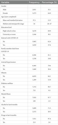 Factors associated with hopelessness, depression and anxiety in the Honduran-Central America population during the COVID-19 pandemic